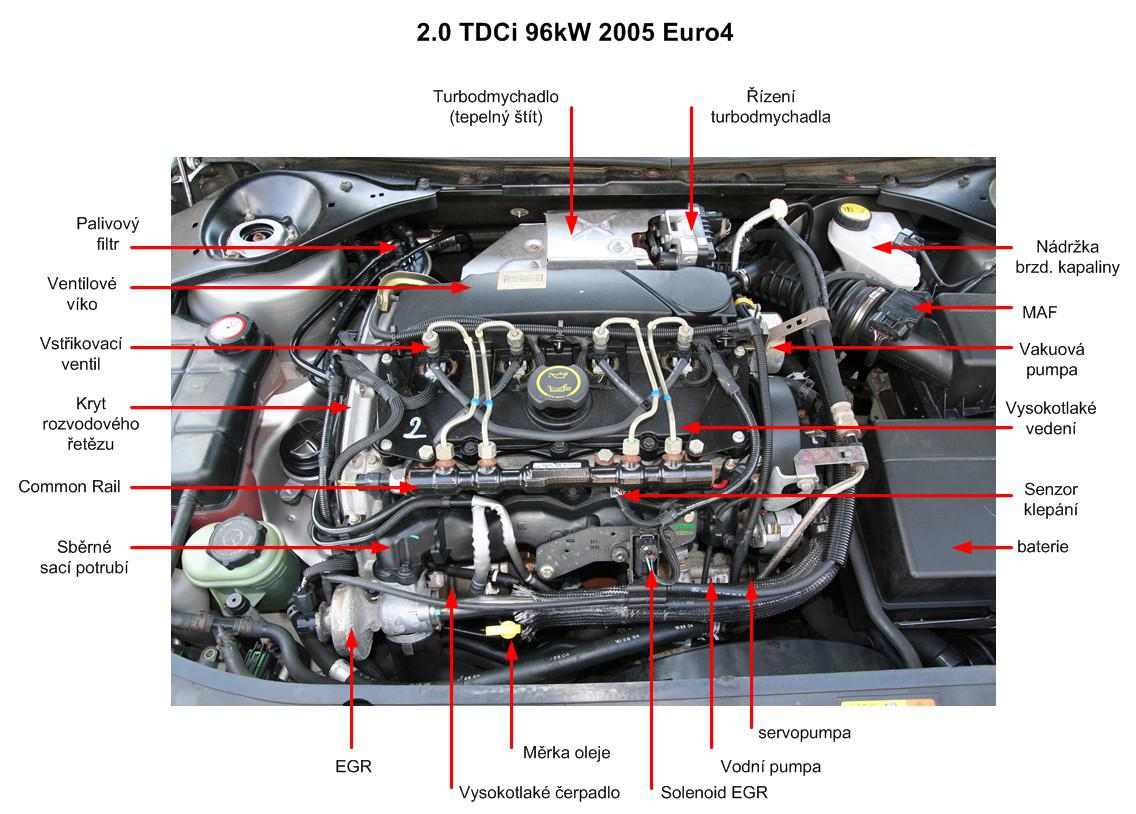 Ford Mondeo Engine Diagram