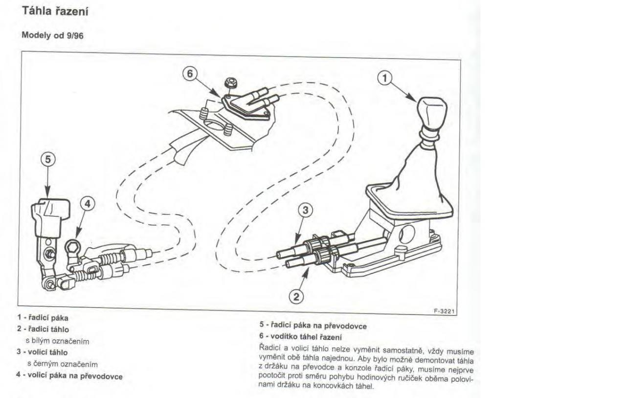 Manualni Prevodovka Mondeo Ii Mondeo Mk Ii Forum Ford Klub